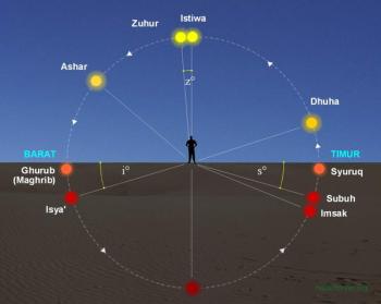 Spektrum Warna Alam dan Waktu Shalat